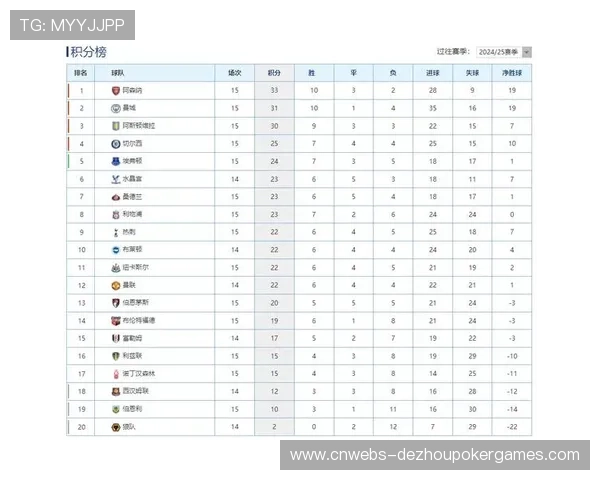 阿森纳2025年英超取83分领跑年度积分榜,24胜11平5负展稳定性